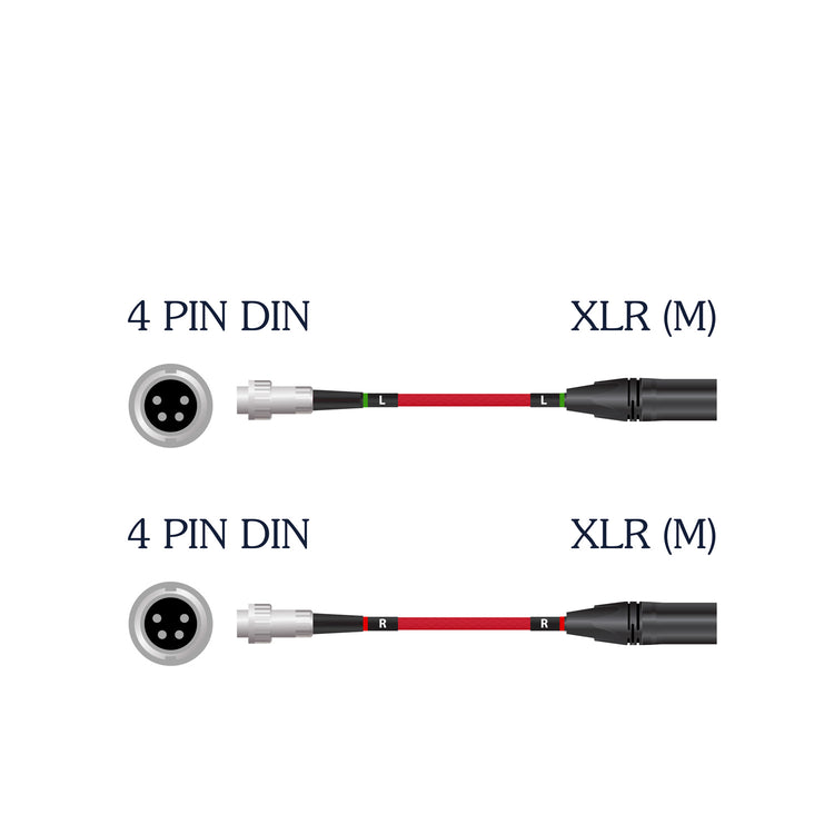 Nordost Red Dawn Spezialkabel SET