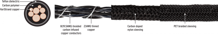 Kimber Kable CARBON PHONO